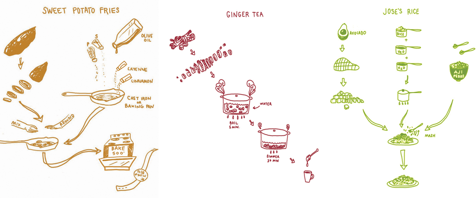 recipes